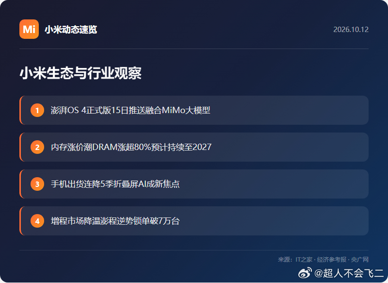 【小米的下一步：软件生态接力硬件势能】这两天行业里有几件事值得一起看：澎湃OS 4正式版15日开始推送，首批覆盖Xiaomi 17系列等机型，融合了超级小爱2.0和自研MiMo大模型，AI能力、跨设备协同和流畅度都有升级——这是小米从硬件竞争转向生态竞争的关键一步。

与此同时，手机行业正经历不小的压力： ​