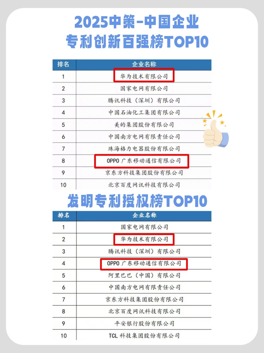 这个榜单太真实了！哪个品牌有技术很明了