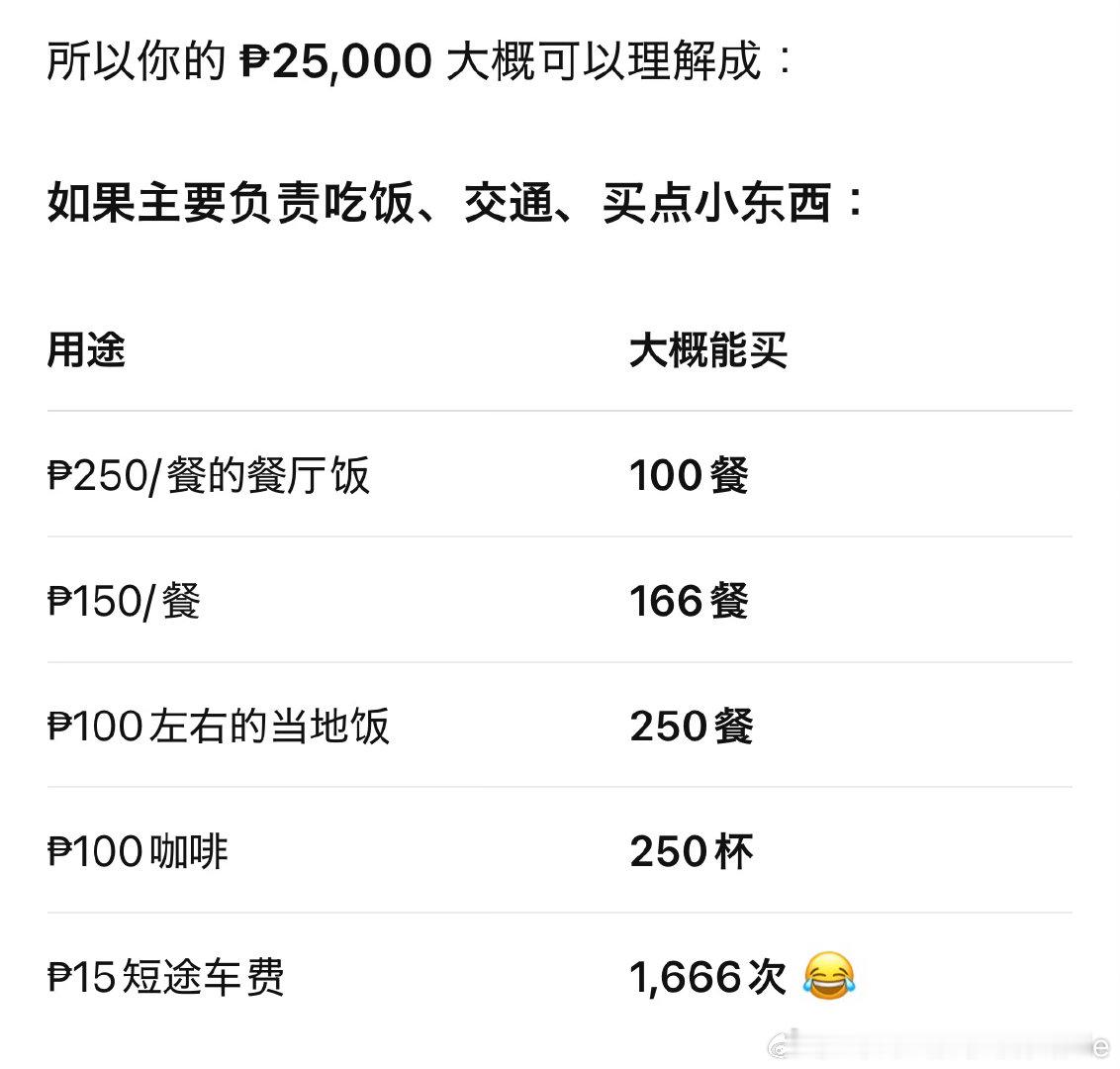 换了钱，吃了过于健康的火锅

去新宿换了钱，汇率还不错刚好2.5，换了2万5比索大概6万多日元，准备再带点日元去马尼拉换吧，感觉潜店刷不了信用卡🥲
本来想看看锡布兰机场附近都有啥，结果点成了导航，让我步行去锡布兰，我跟buddy说有啥事明年3月再找我吧我还在去菲律宾的路上[笑cry]
锡布兰去潜店 ​