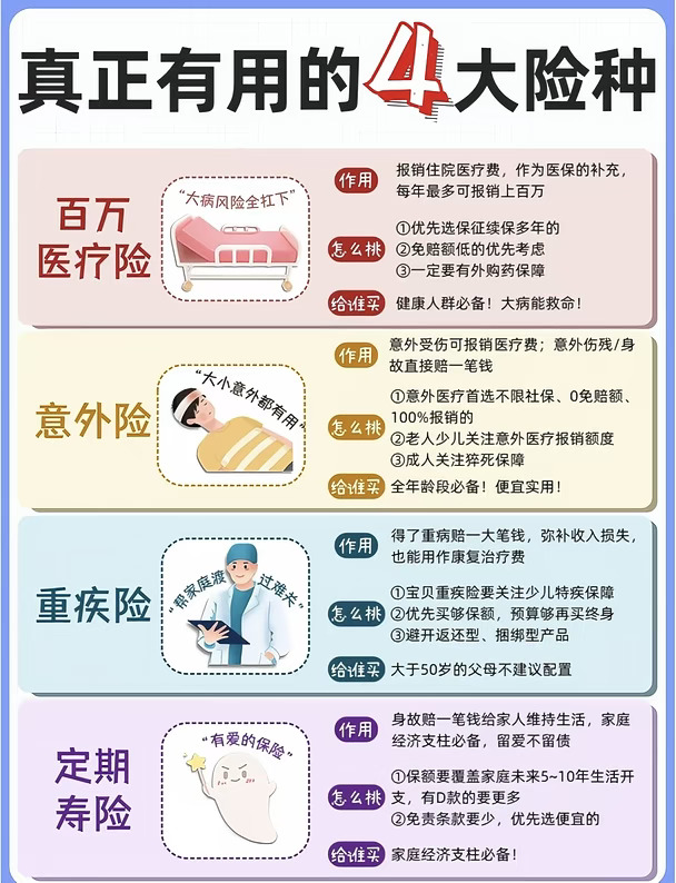 普通人保险别乱买！真正有用的就这4 个！