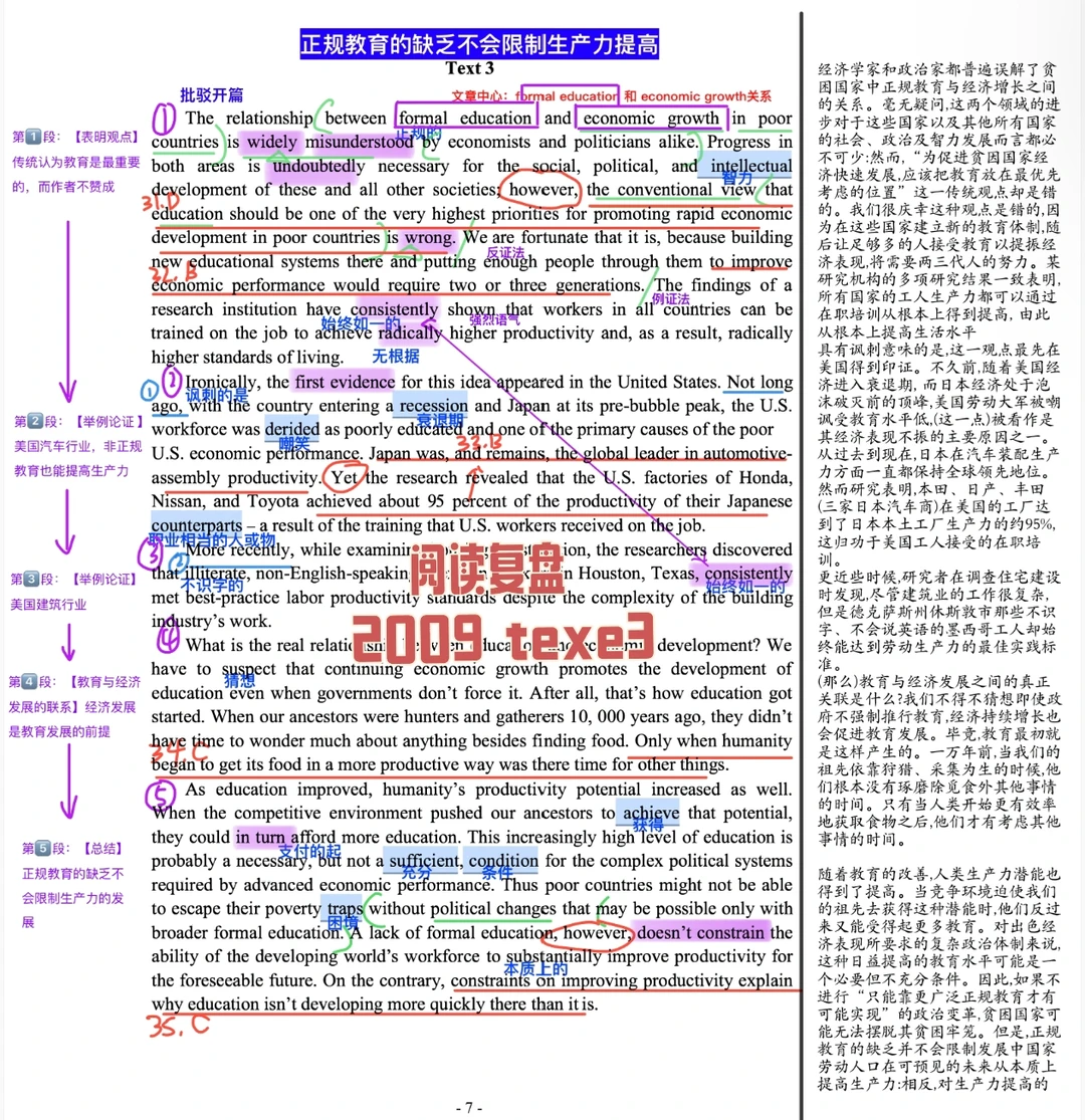 英一阅读复盘｜2009 text3