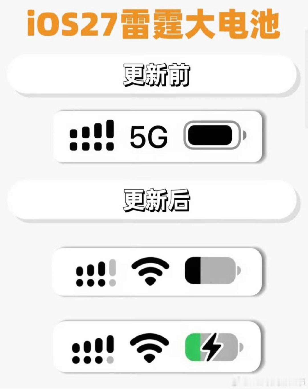 #iOS27电池图标 丑#电池也需要这么注意吗，没感觉到丑啊，感觉都差不多[允悲] ​