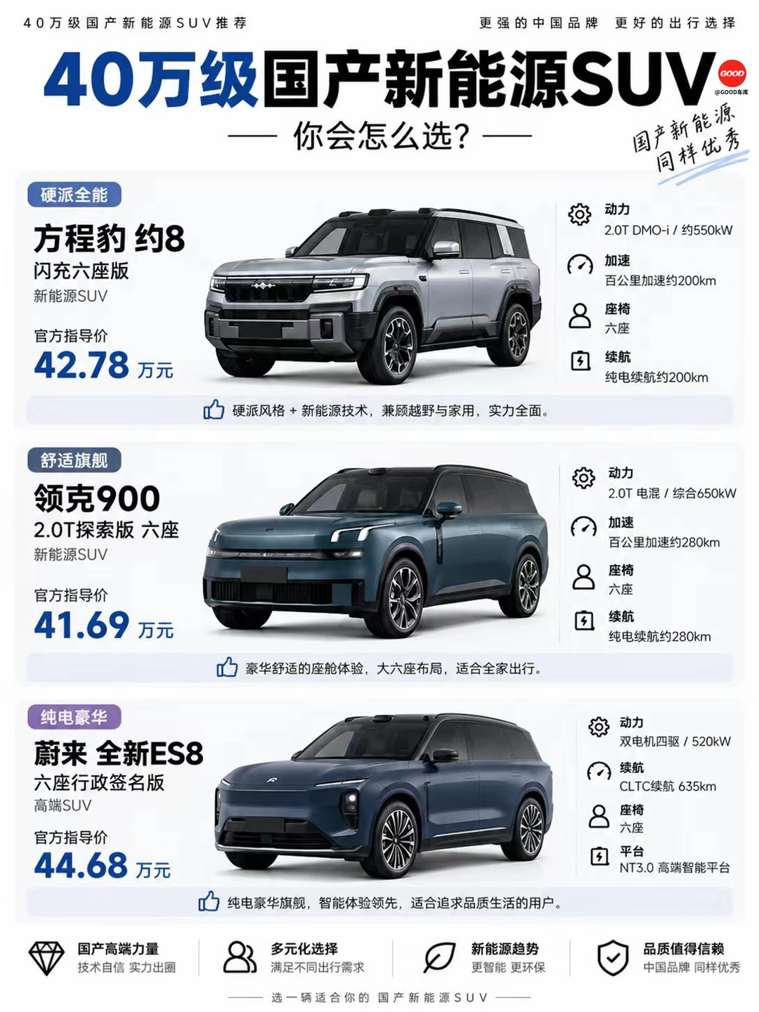 40 万级国产新能源 SUV 怎么选？