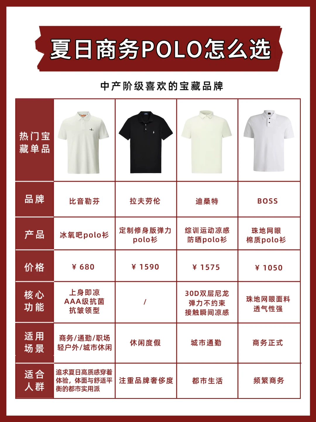 ✅ 夏日商务POLO怎么选？中产私藏清单 ～