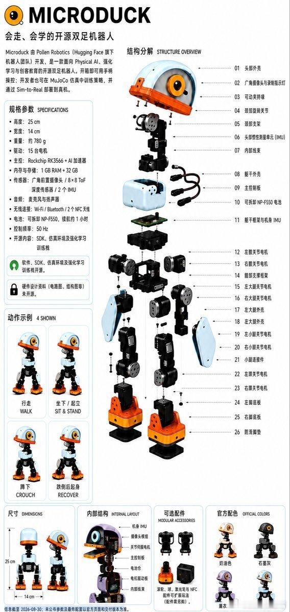 Microduck 双足机器鸭的物理架构拆解

● 执行机构：15 × Dynamixel XL330 舵机
● 主控：Radxa ZERO 3W Rockchip PK3566 
● 内存与存储：1 GB RAM + 32 GB
● 姿态感知：双 6 轴 IMU
● 测距传感器：8x8 多区域 ToF LiDAR
● 视觉模组：前向广角摄像头
● 近场通讯：2× NFC Antennas
● 电池：NP-F55 ​