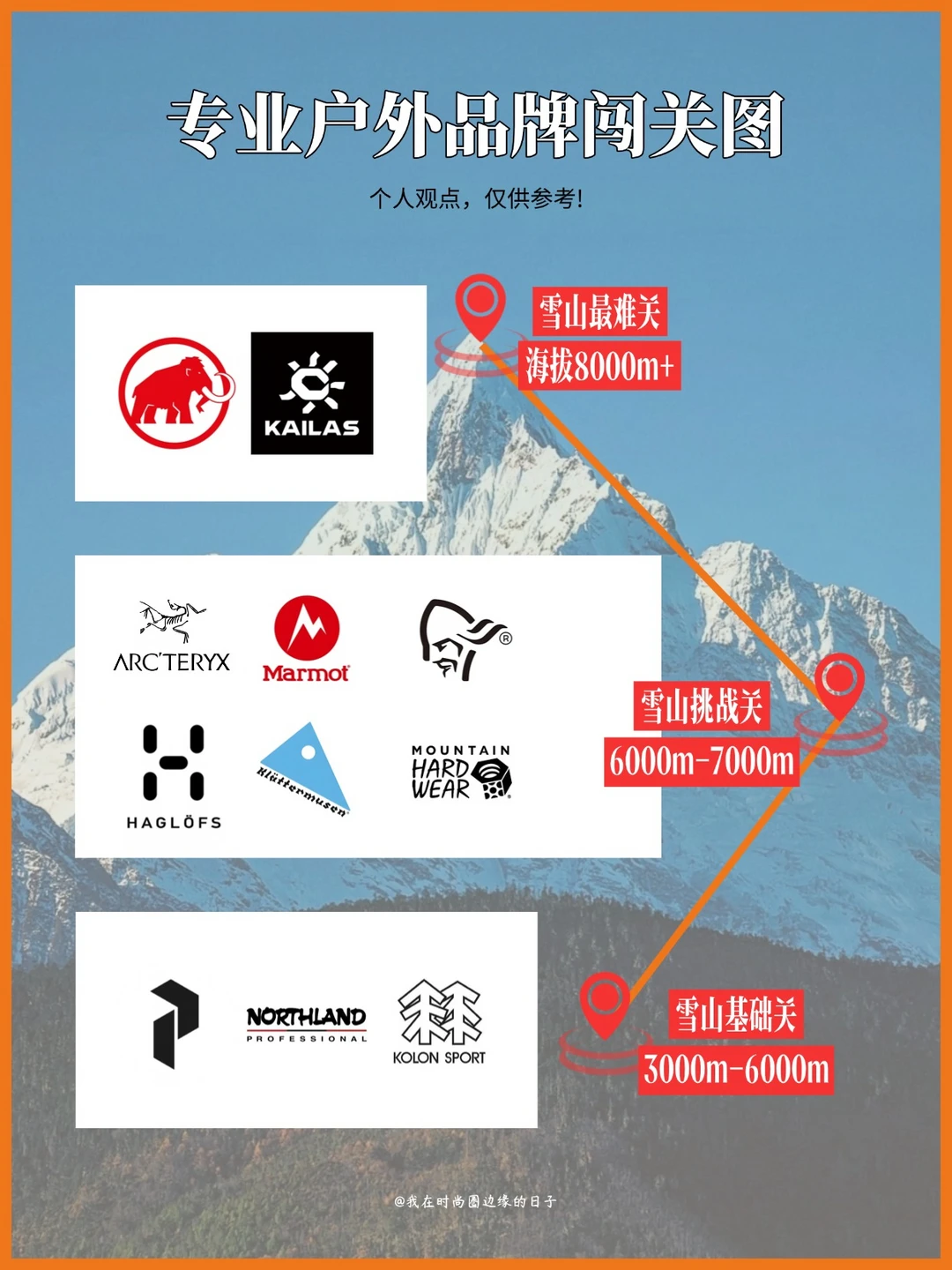 🏔雪山冲顶，哪些户外品牌夯得住呢？