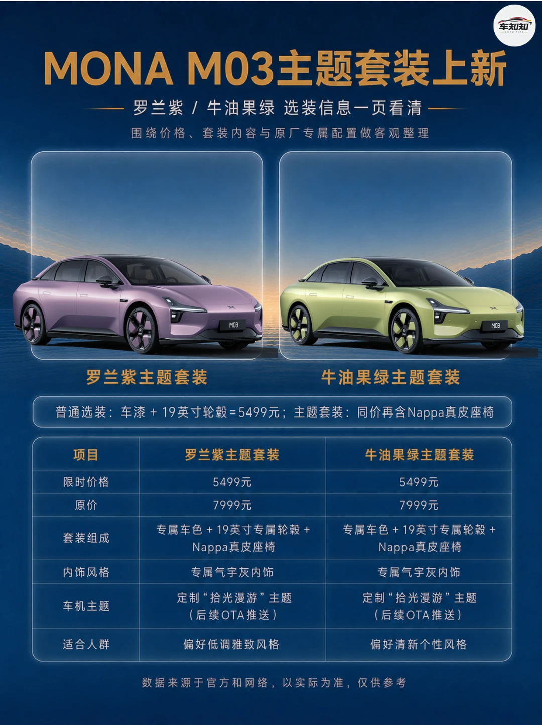 M03主题套装5499值吗？
