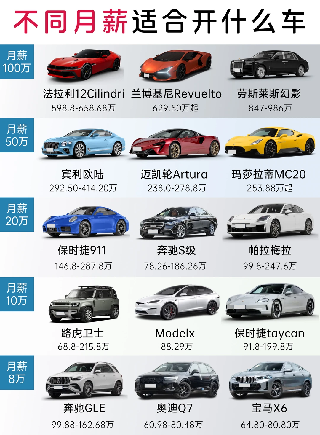 新手买车别纠结了，姐妹听劝！最后一个太逗了