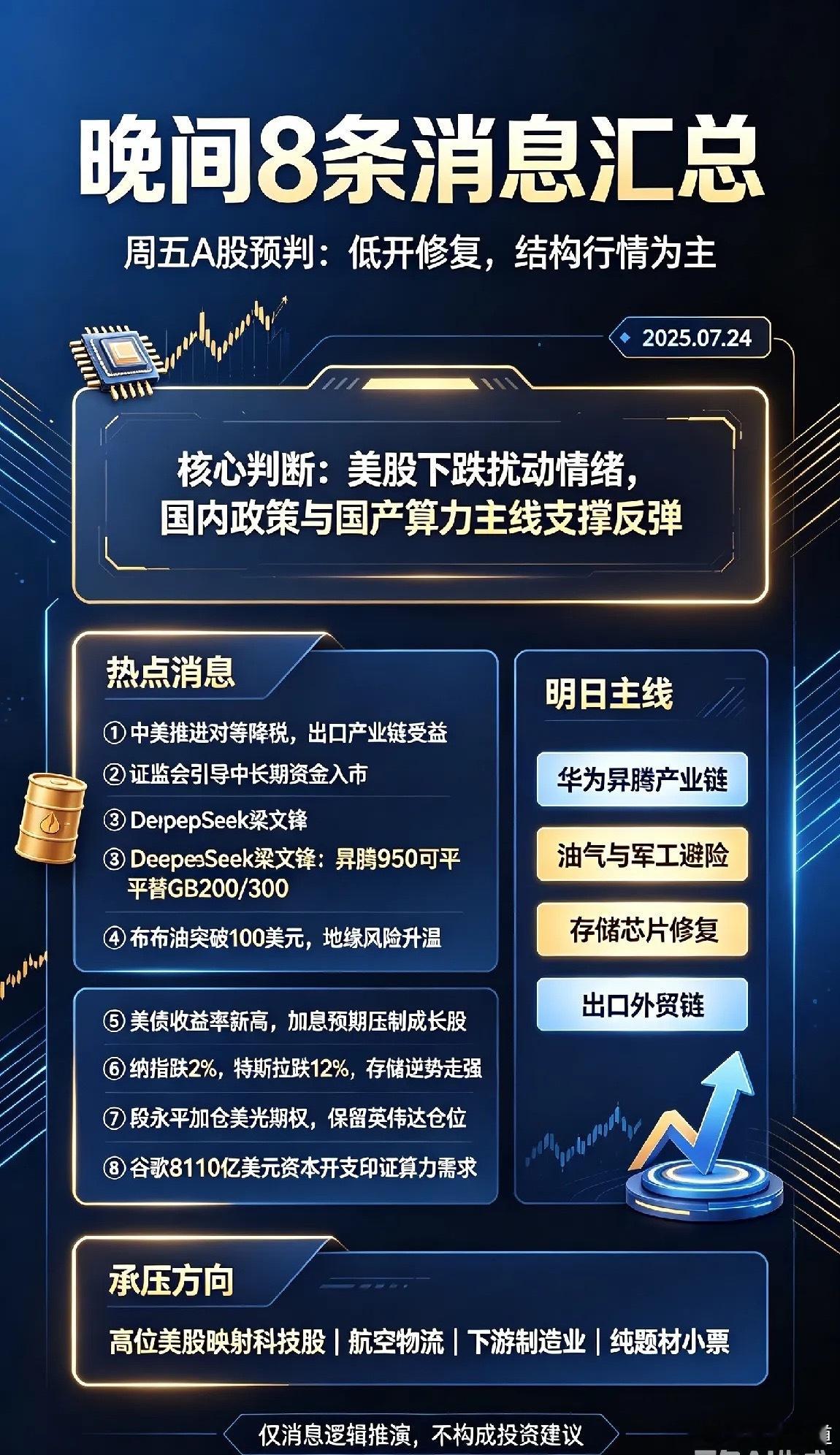 夜深了,晚间8条消息汇总,周五A股要逆势上涨了！一、热点消息①商务部...