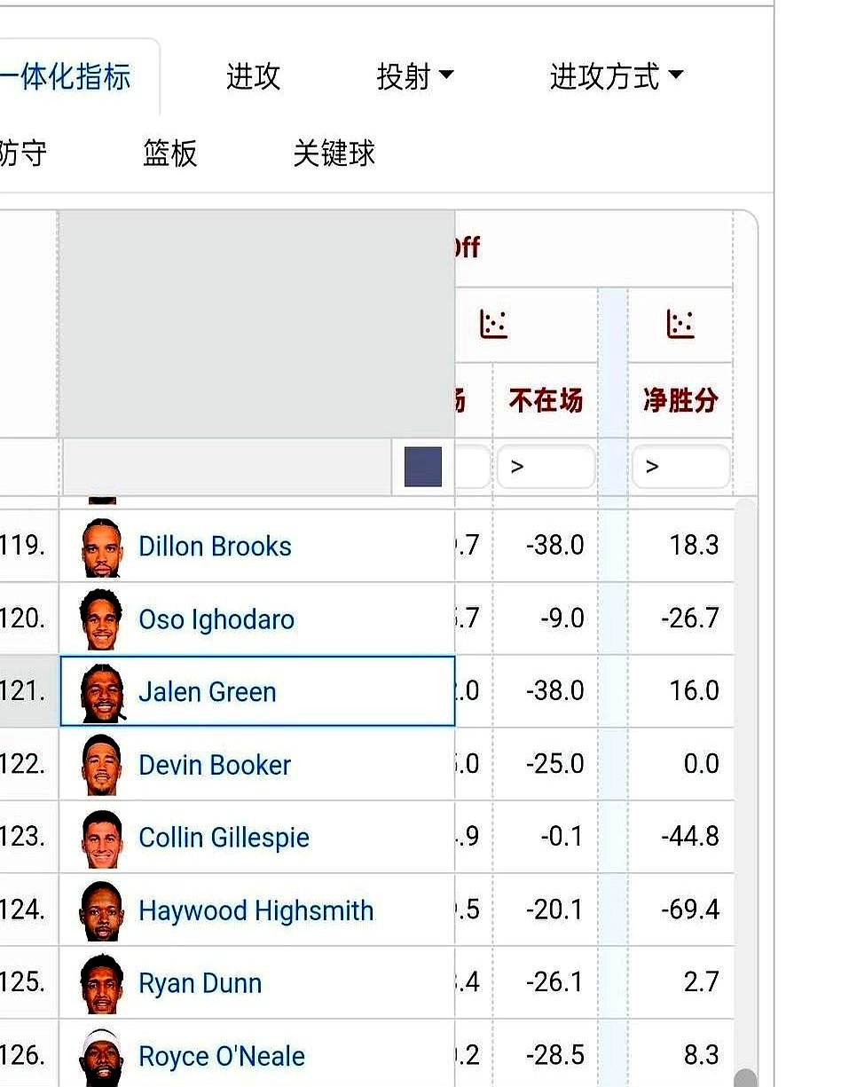 季后赛被4-0横扫，这笔交易居然还做对了？  太阳队送走杜兰特，换来火...
