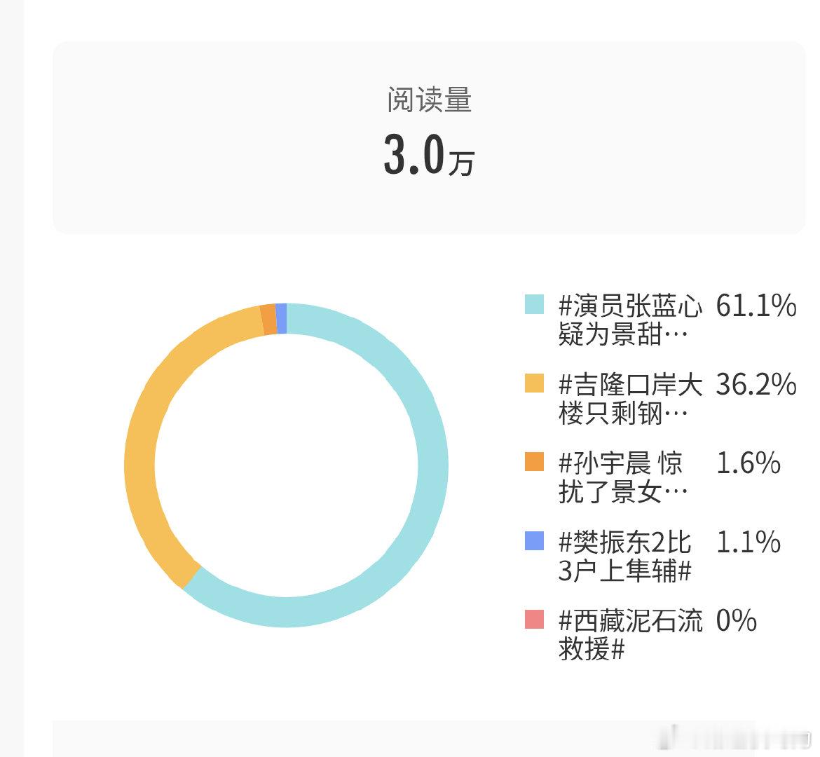 昨天还可以哦，给了一半 ​
