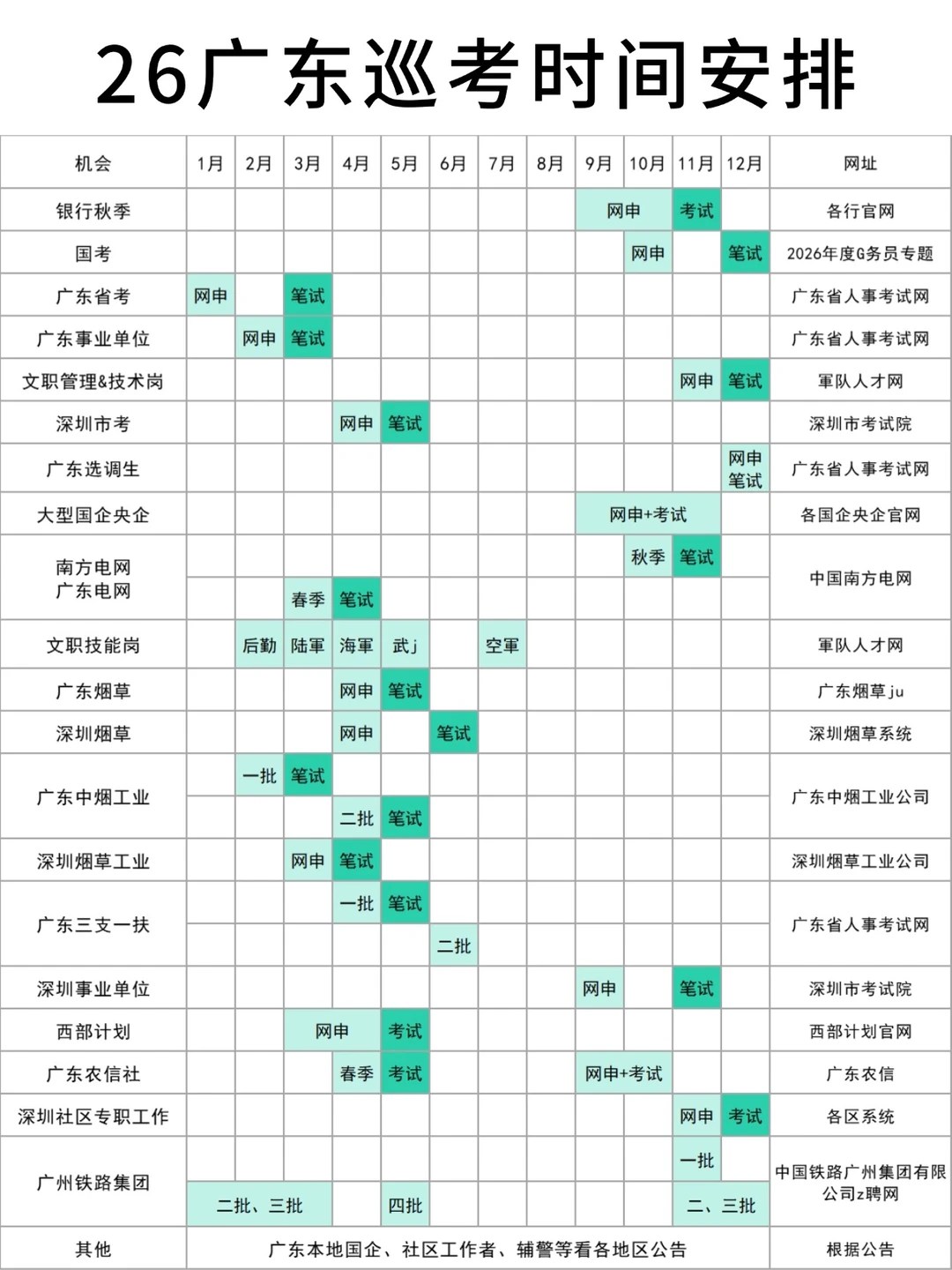 26广东巡考时间线，现在开始规划！