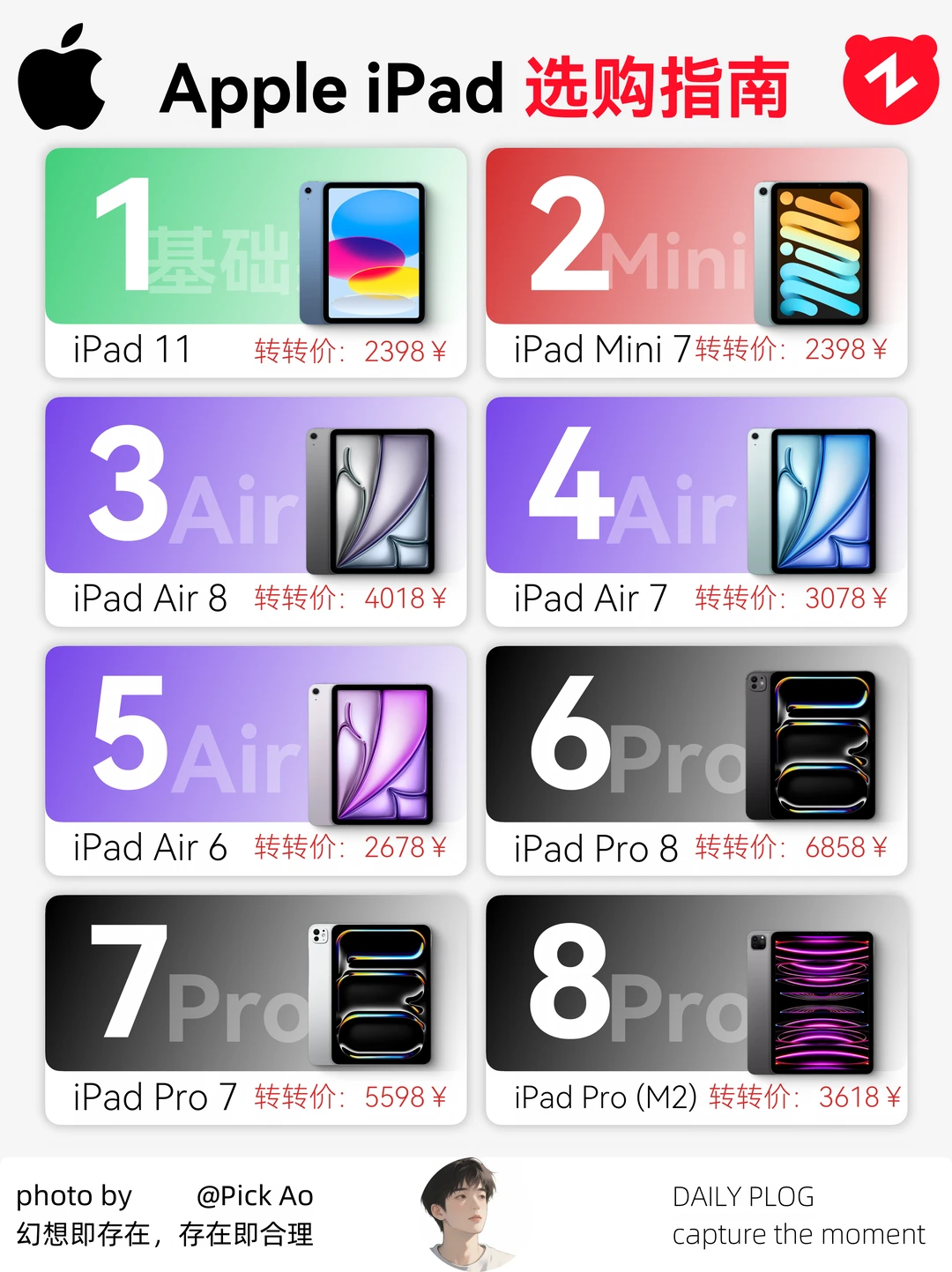 全系列❗️一次性讲清 iPad系列怎么选❗️