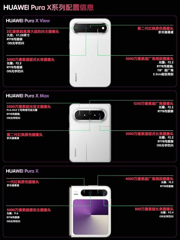 一张图了解华为阔折叠