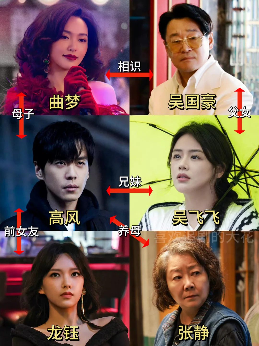 张若昀悬疑新剧人物关系图：两代人的恩怨