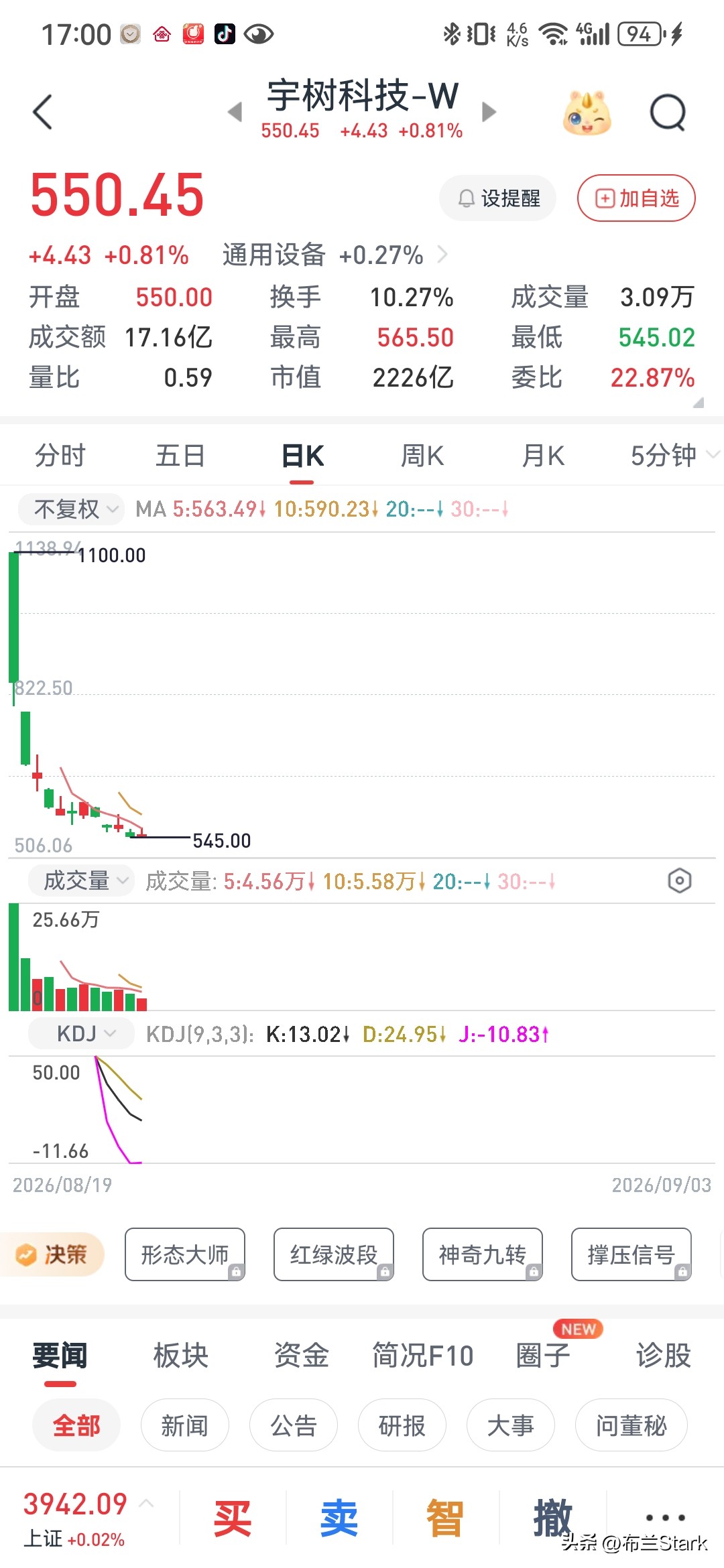 宇树科技有意思了哈，就在这腰斩的位置徘徊，这是为了羞辱谁吗？[泪奔]宇树科技