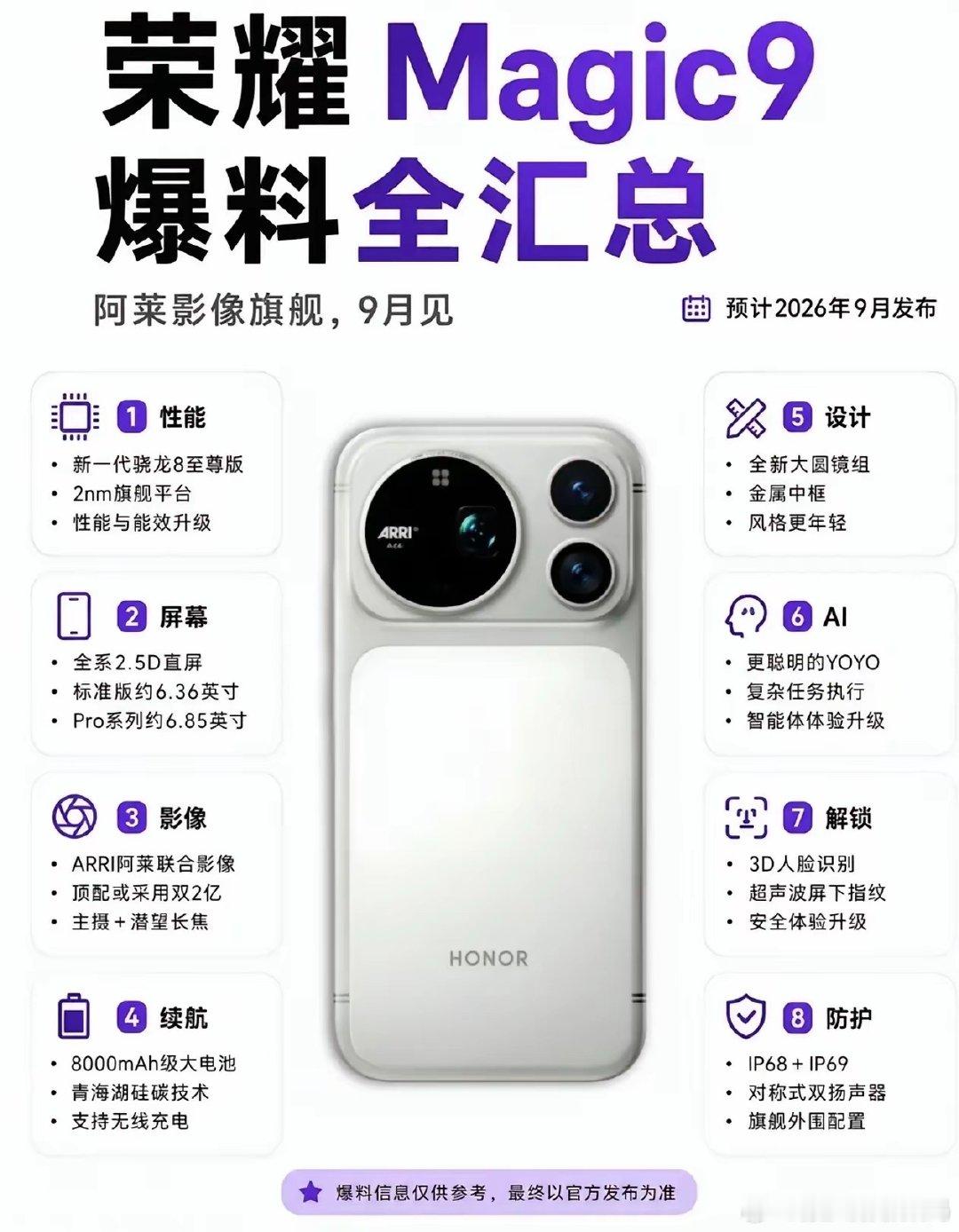 换以前谁敢这么玩？荣耀Magic9直接把发布会钉在9月28号，跟iPhone 18、华为Mate 90、小米18全挤在9月硬刚，堪称“旗舰春运”里最晚亮剑却最敢贴脸开大的一家。看曝光的核心料，耀子这回是真没打算跟苹果客气 ​