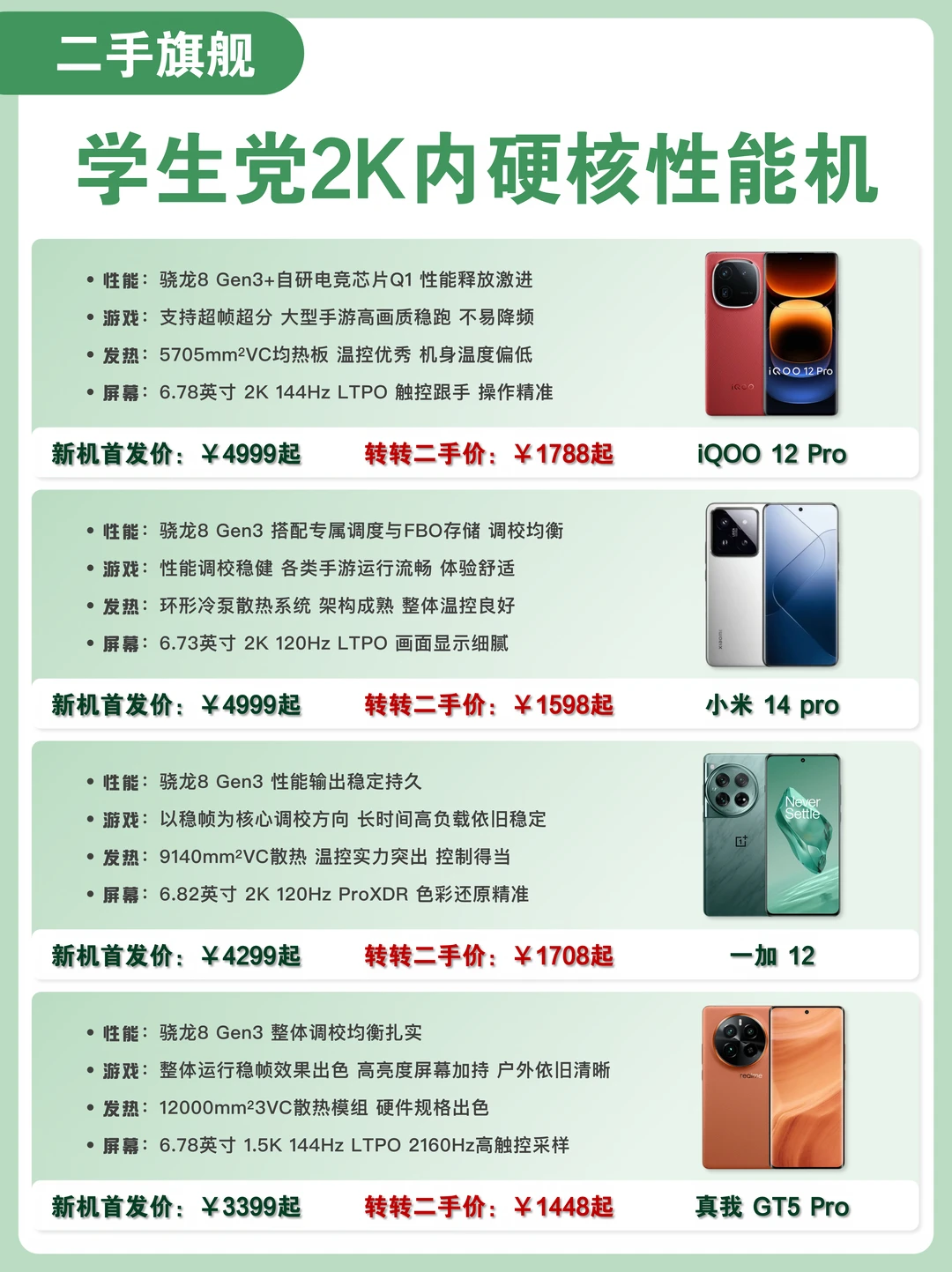 学生党预算2k 性能旗舰｜怎么选性价比才高❓