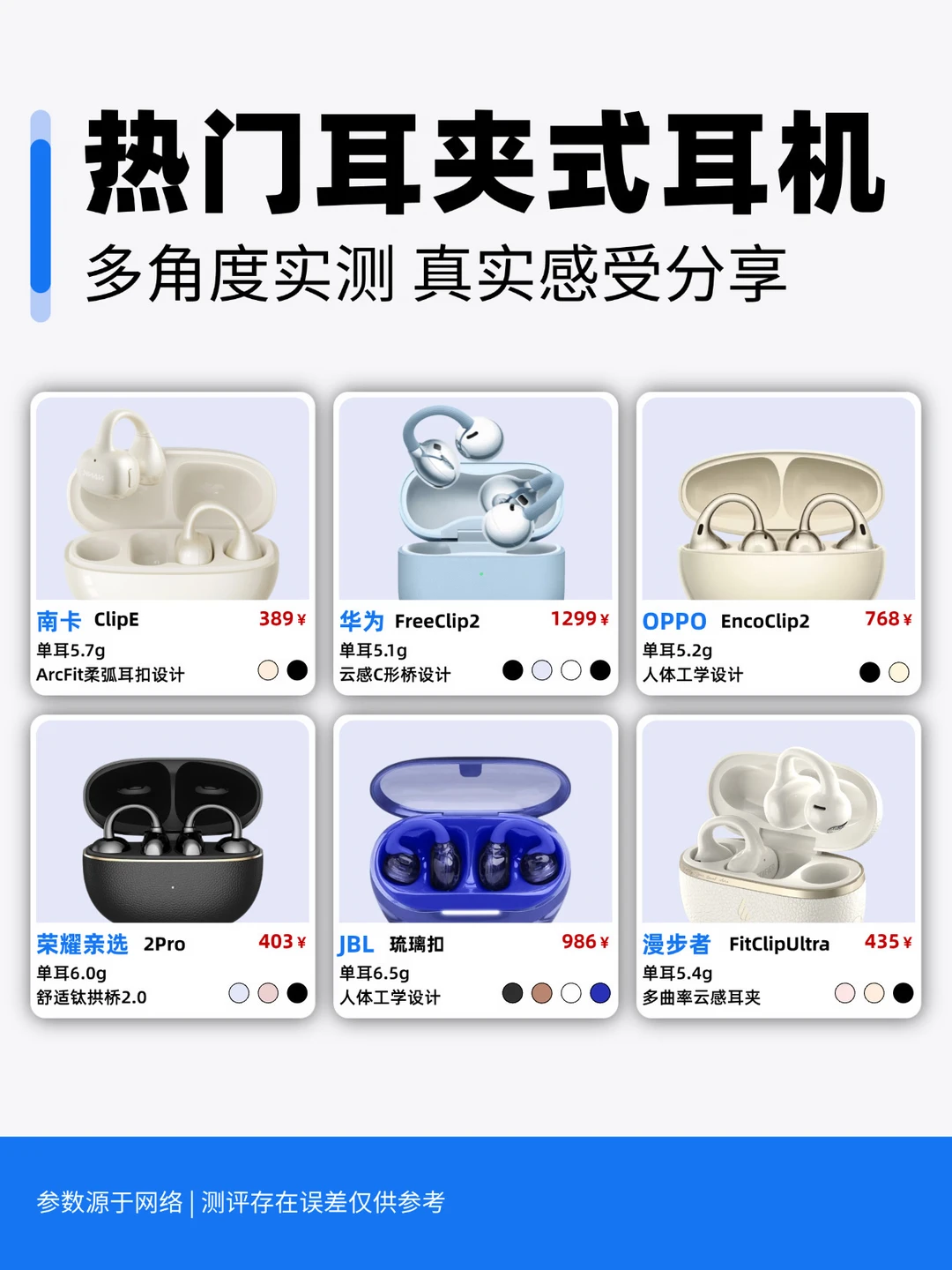 多角度实测 | 热门耳夹式耳机