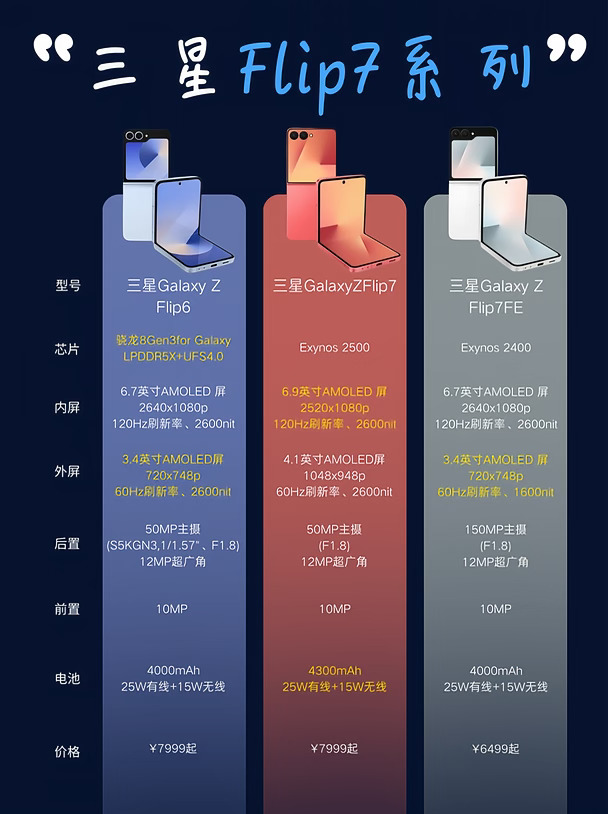 Galaxy Z Flip6/Z Flip7/Z Flip7 FE 竖折