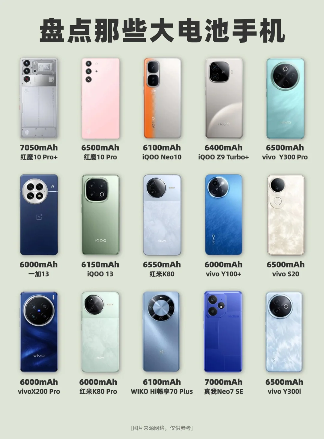 盘点那些大电池手机
