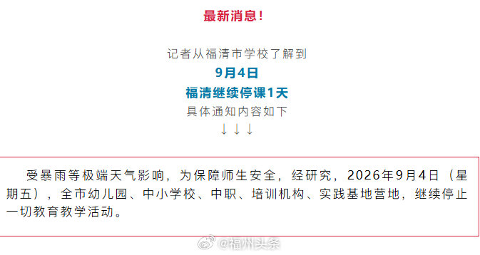 【#福州已有县市出通知继续停课# 】受暴雨等极端天气影响，为保障师生安全，经研究，2026年9月4日（星期五），福清全市幼儿园、中小学校、中职、培训机构、实践基地营地，继续停止一切教育教学活动。（海峡教育报）#福州有家长称送娃上学半路收到停课通知# ​​​​