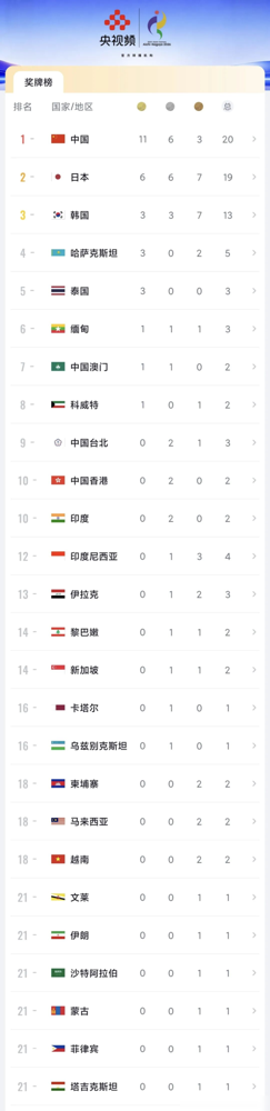 游到99米潘展乐都以为自己输了，结果触壁一看，又他妈是第一。
47秒61，卫冕。赛前有人放话，说潘展乐并非不可战胜。他不吭声，憋着这口气往死里游。这两年他最大的坎不是技术，是心态，天天练到吐，自信却找不回来。
徐嘉余更狠。世锦赛决赛都没进，换教练，改技术，触壁那一刻直接挥拳砸水。51秒98，三连