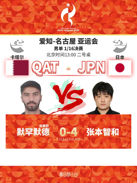 M侯赛因0-4张本智和