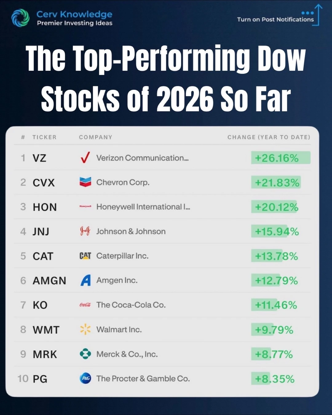 2026最强道指公司曝光：谁在悄悄领跑市场
