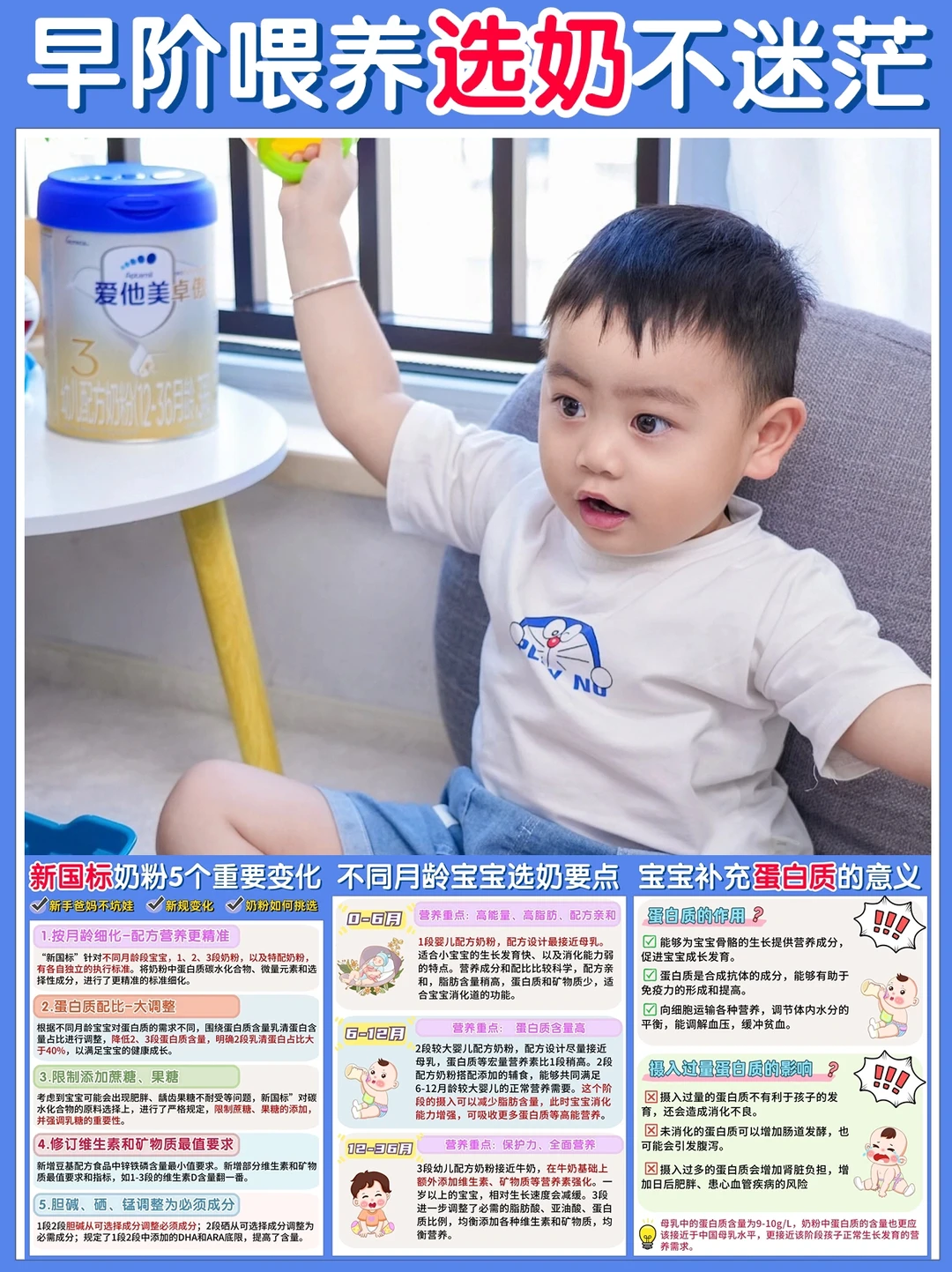 紧跟新国标，弄清奶粉配方早阶选奶不迷茫！