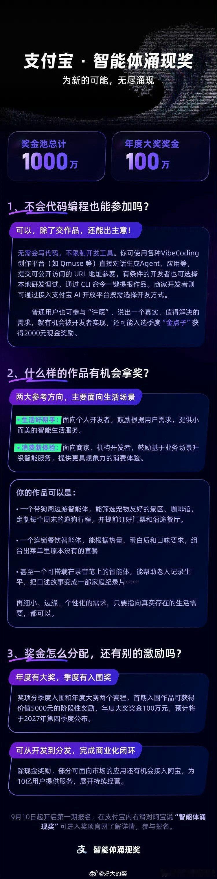 #支付宝设立1000万智能体涌现奖#2026外滩大会传来新消息，支付宝设立千万级智能体涌现奖，挖掘生活化AI创意。无需复杂编码即可参与，优秀项目还有机会接入阿宝服务亿万用户，助力生活智能生态快速成长 。#2026外滩大会# ​