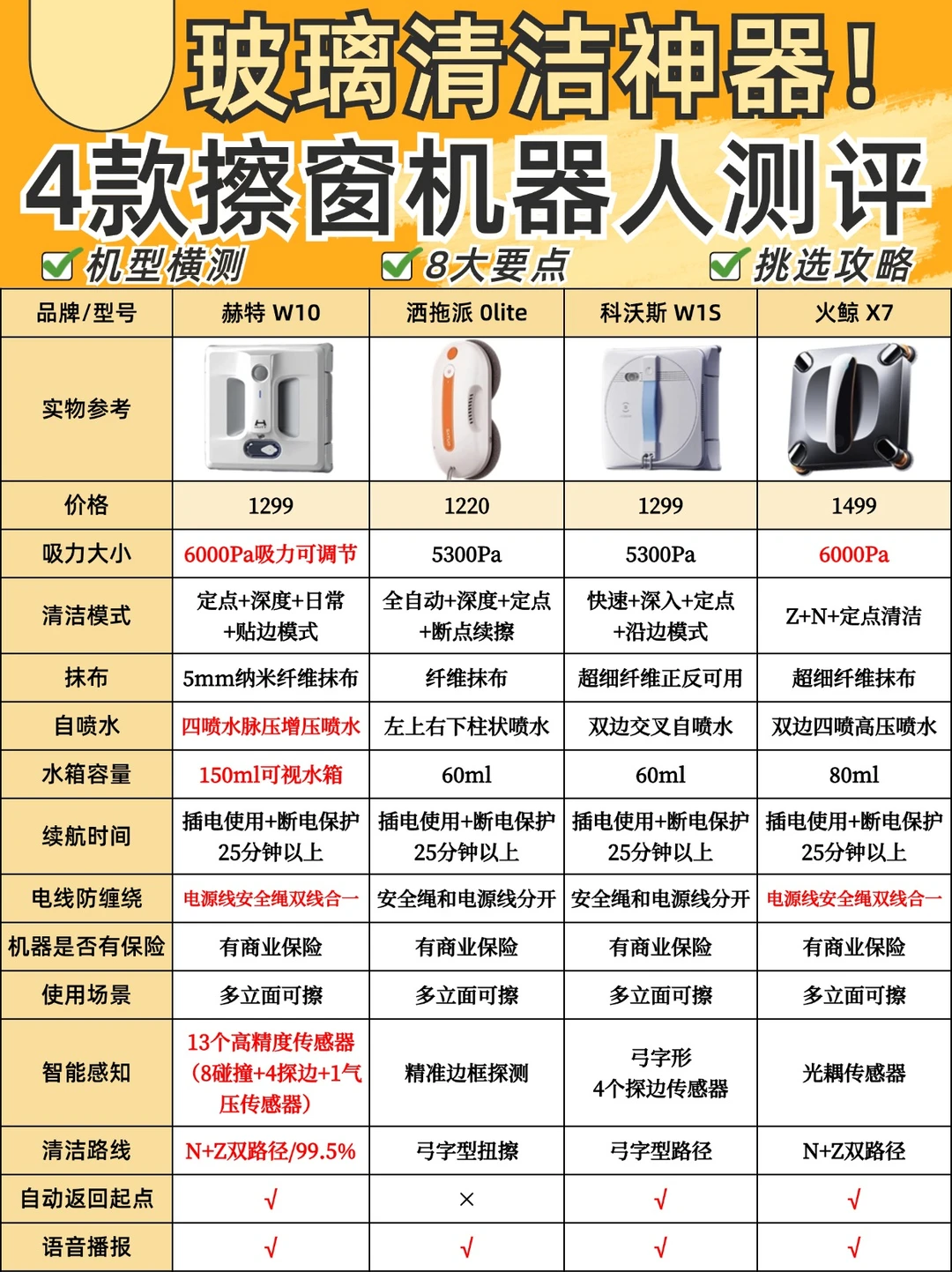 4⃣款擦窗机器人测评🔥一分钟看懂不踩雷‼