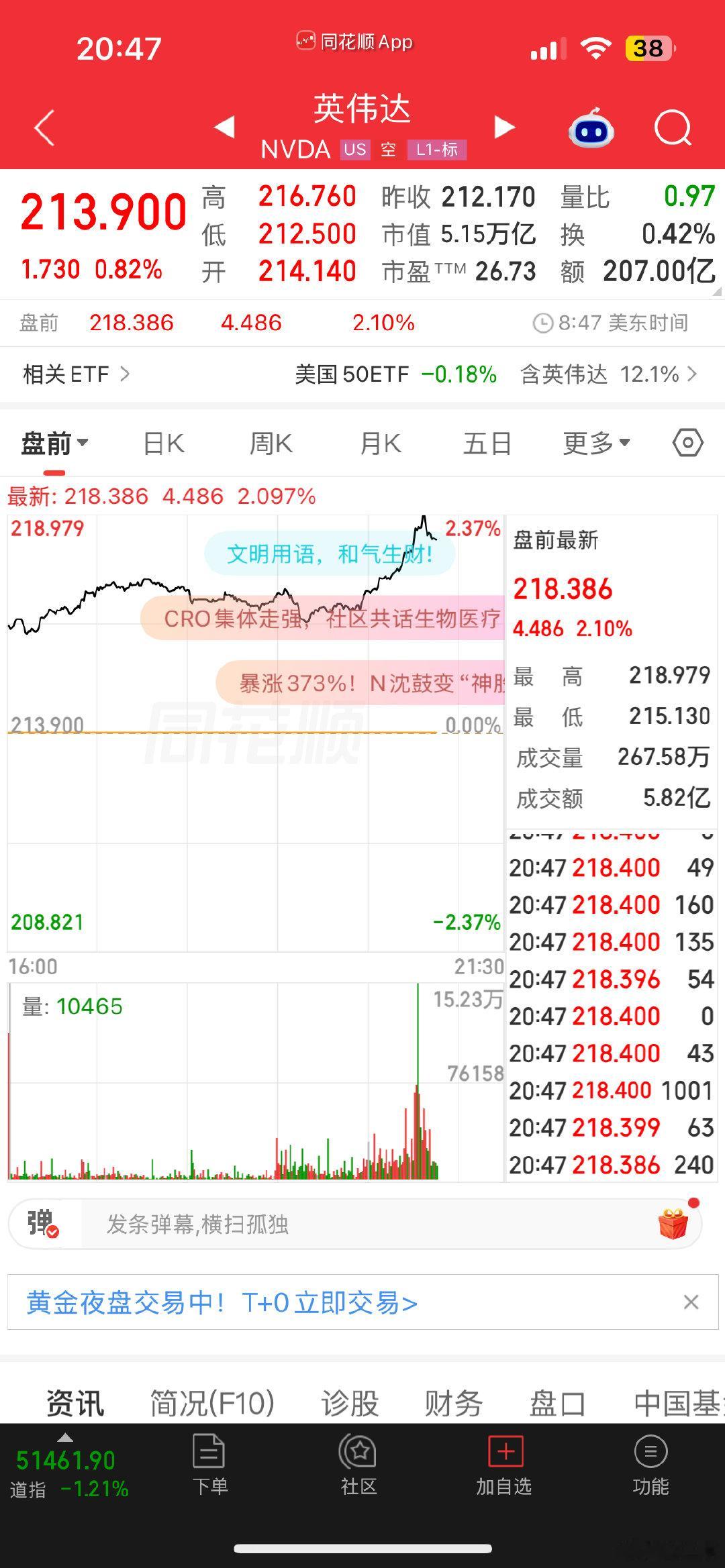 好消息。纳斯达克权重股盘前集体大涨了。明天是要强制塞大红包的节奏了。 ​
