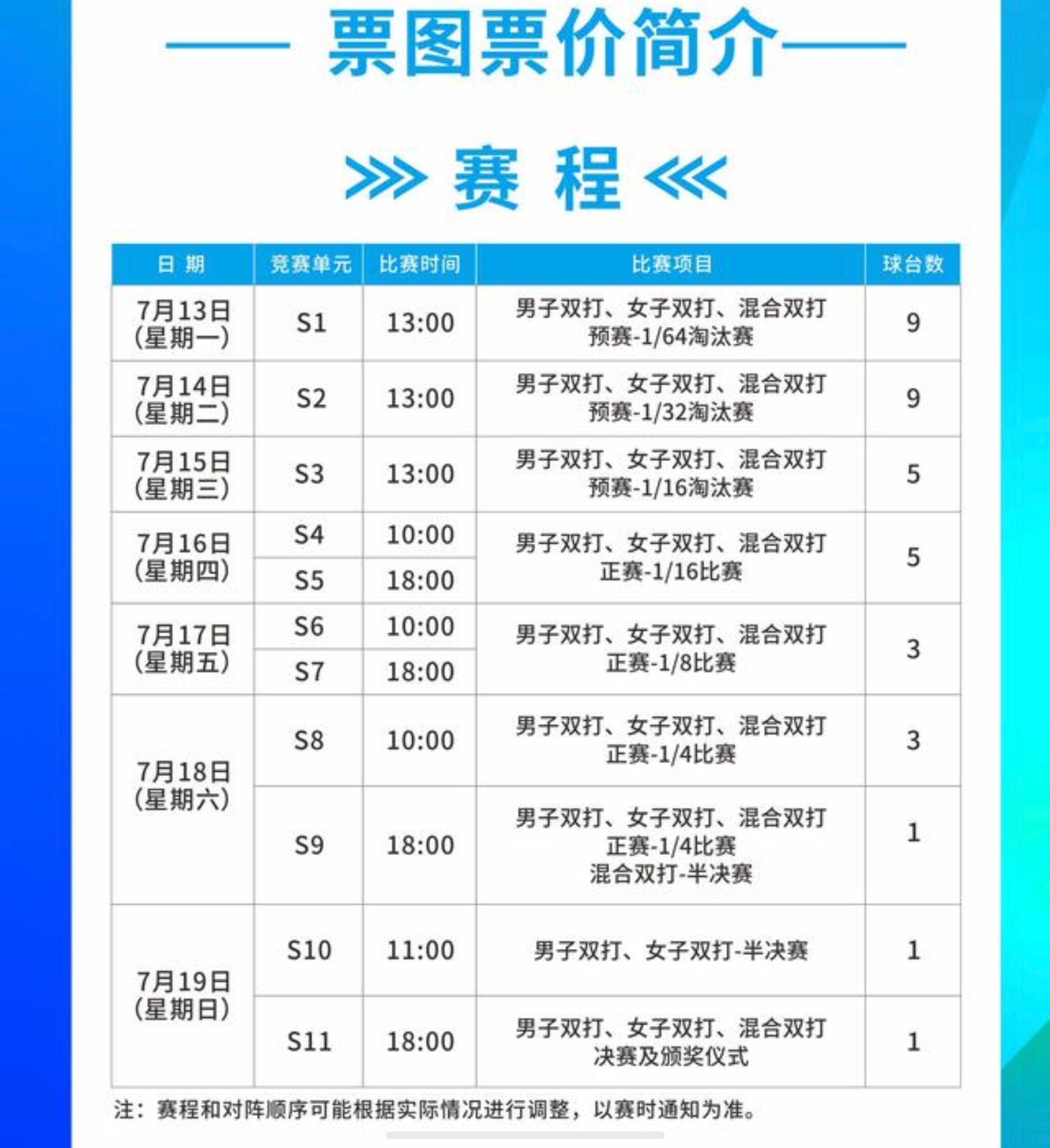 2026年全国乒乓球锦标赛双打比赛将于7月13日至19日在湖南长沙进行...