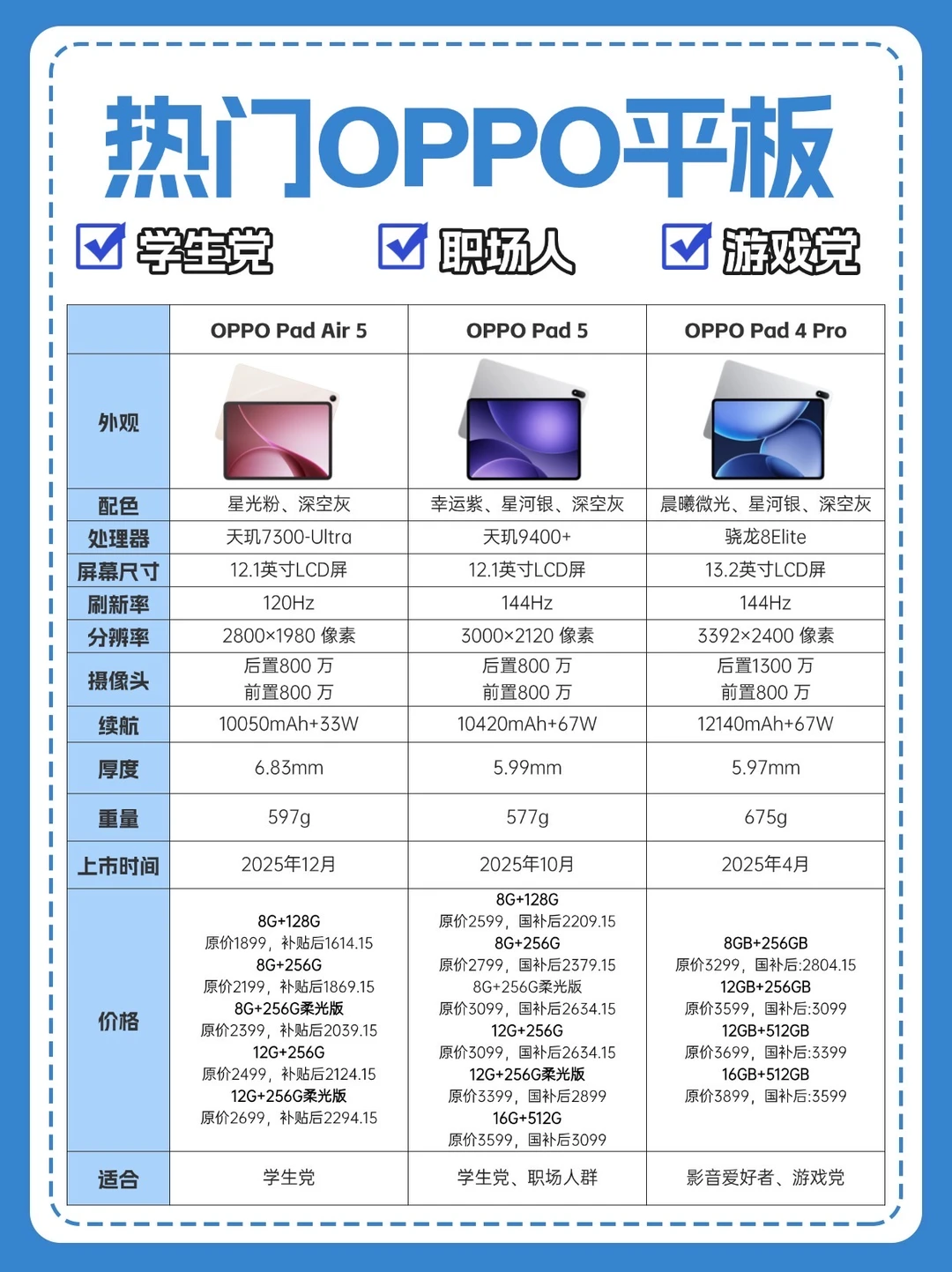 OPPO平板怎么选，哪款更值得买？