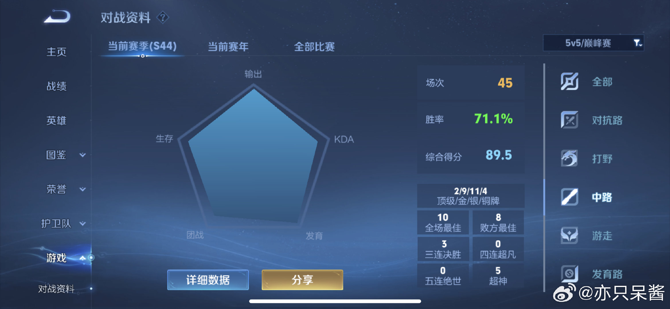 #荣耀茶话会[超话]#  接接排位单 最高200星封顶 接打满表现分 现在就能打 双区都可以 只玩漂亮女英雄 中辅可指定女英雄 有xyt 问问也不要钱呀宝宝们 ​