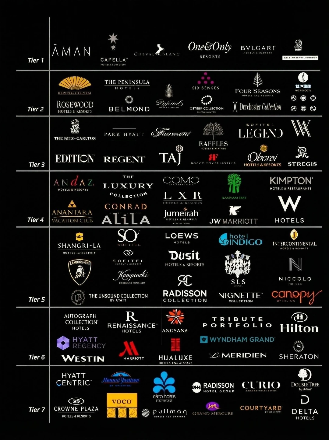 奢华酒店【7层鄙视链】💬       📍 你在哪层❓