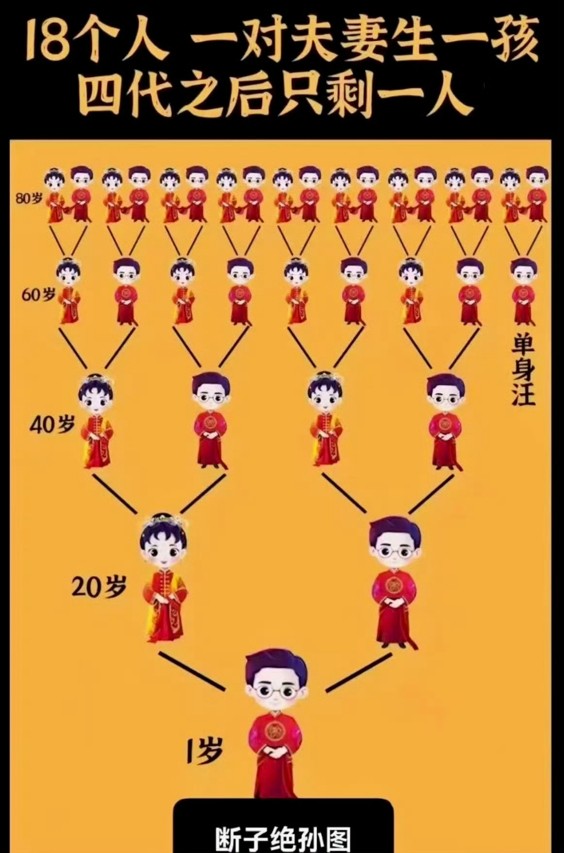分享图片 ​​​