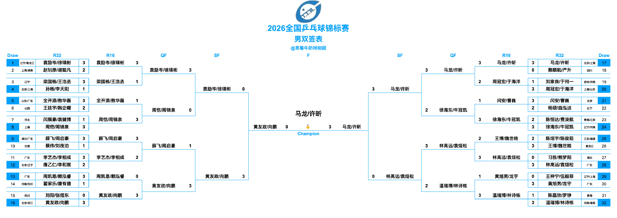 2026全国乒乓球锦标赛丨男双决赛马龙/许昕(北京八喜男一队/上海地产...