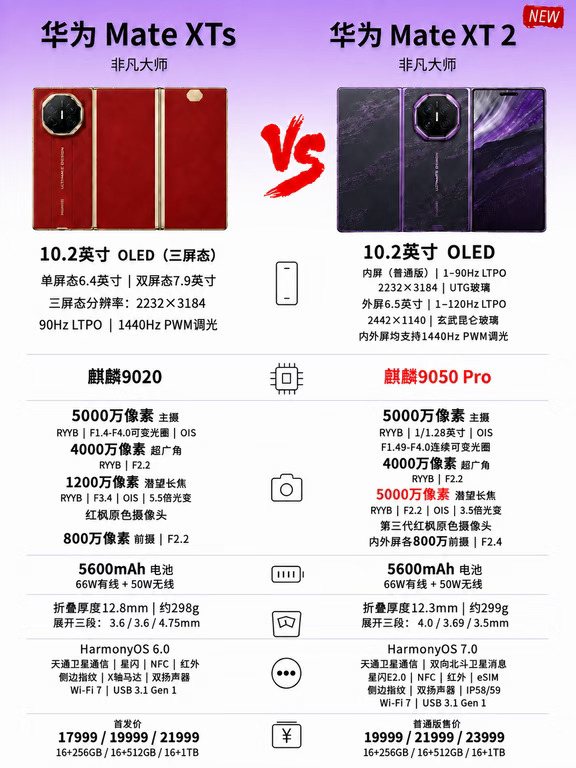 一图看懂！华为 MateXTs 🆚华为 MateXT2