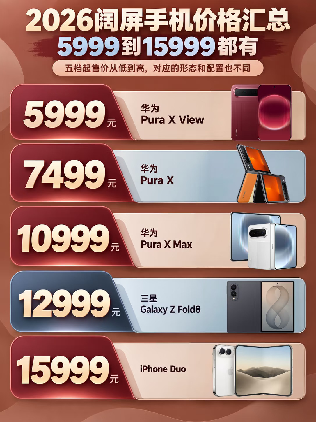 2026阔屏手机价格汇总，5999到15999都有