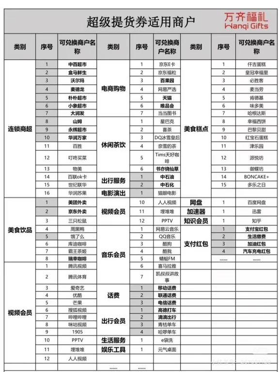 员工众口难调，福利不知道发什么？
推荐通用购物卡，京东、美团、商超通用！