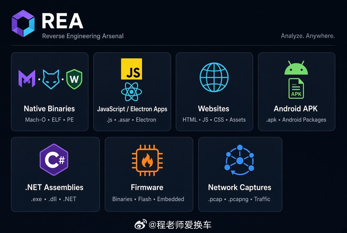 最近刷推，发现大家都在铺天盖地讨论爆火的开源逆向工具 REA（Reverse Engineer Anything），连不少不写代码的人都在跟着凑热闹。其实抛开那些高大上的学术概念，从咱们真正干过逆向和抓包的人角度来看，这里面藏着一个非常野蛮、但也非常真实的变现思路。
以前我们搞软件逆向、爆破校验，大多属于“技 ​
