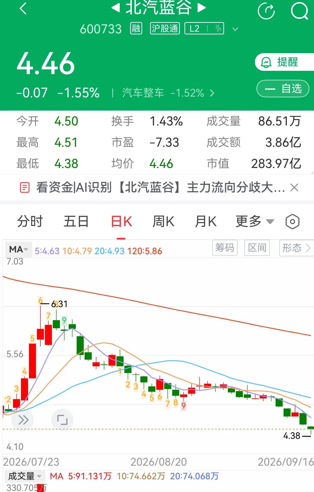 问界还是鸿蒙智行的人，但话事权变了。
华为把主导权交还给赛力斯，自己退到赋能位置，轻资产上阵。注意，这跟HI模式是两码事，问界依旧是五界之一，尊界、享界、智界、尚界一个没少。
另一边，智界已经成了奇瑞全资子公司，独立运营，超百亿投入砸下去，专属团队也搭起来了。尚界那边，上汽话语权更强，余承东本来也没