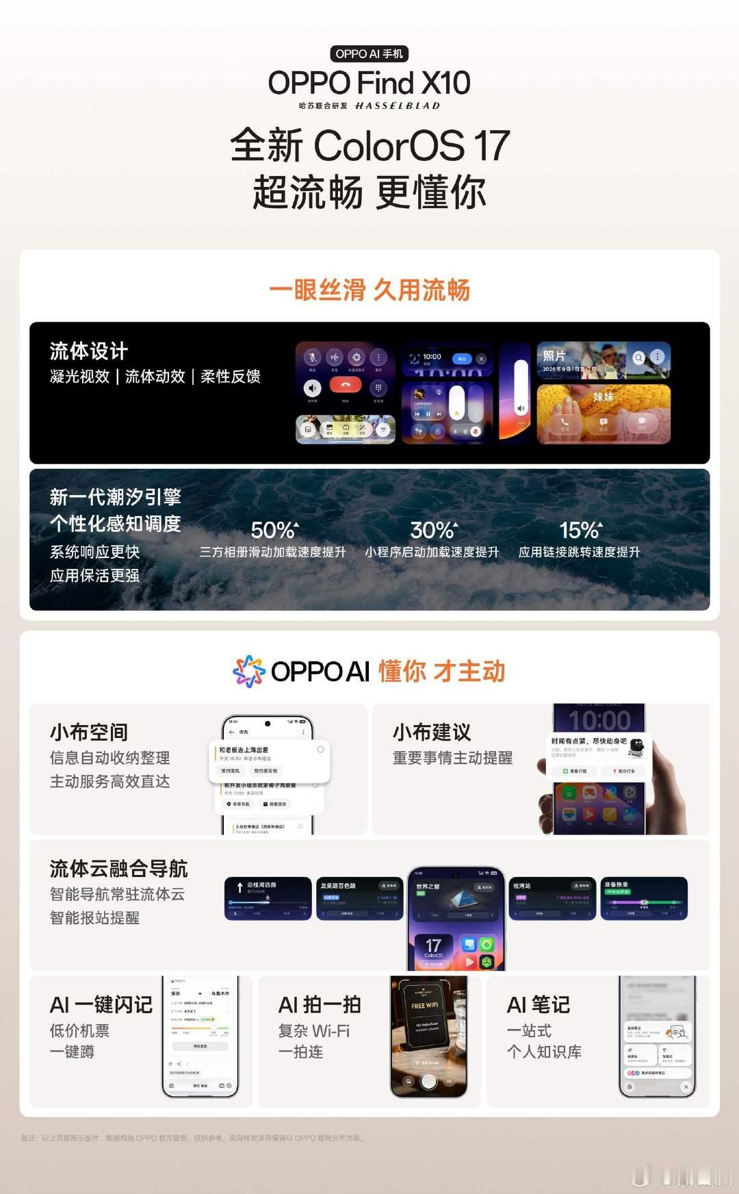 OPPO Find 10和Pro Max发布
Find X10 5499起，
Find X10 Pro Max 6799起。
Pro Max首发三个2亿像素摄像头。
个人很期待的OPPO心力球暂时只有先行者计划499元。
#OPPO发布会# ​
