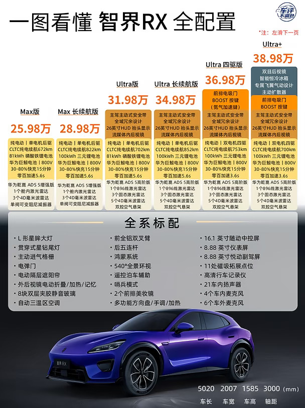 智界 RX｜版本选购攻略一图就明白