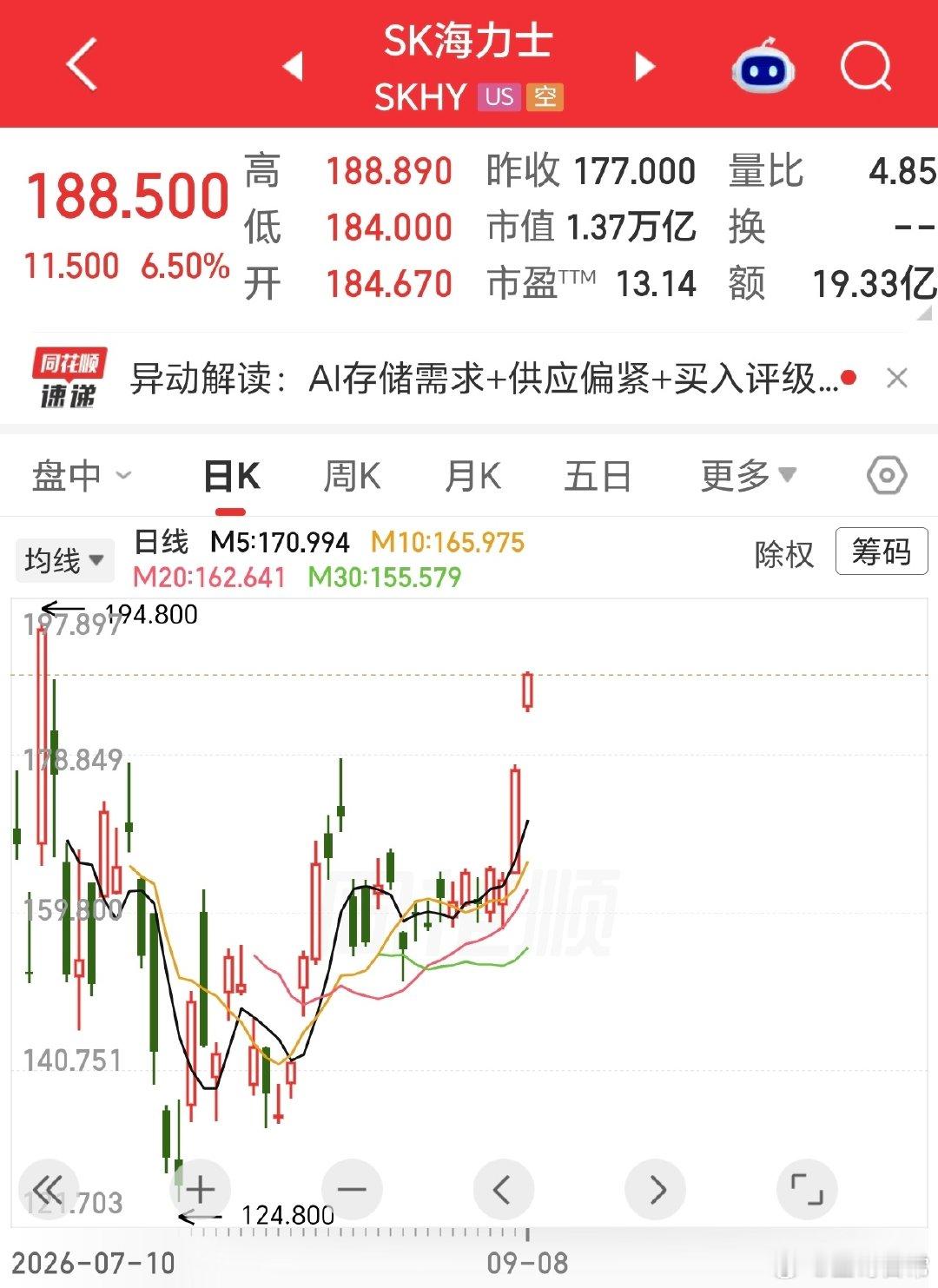 美股海力士，即将创历史新高了[哈哈] ​