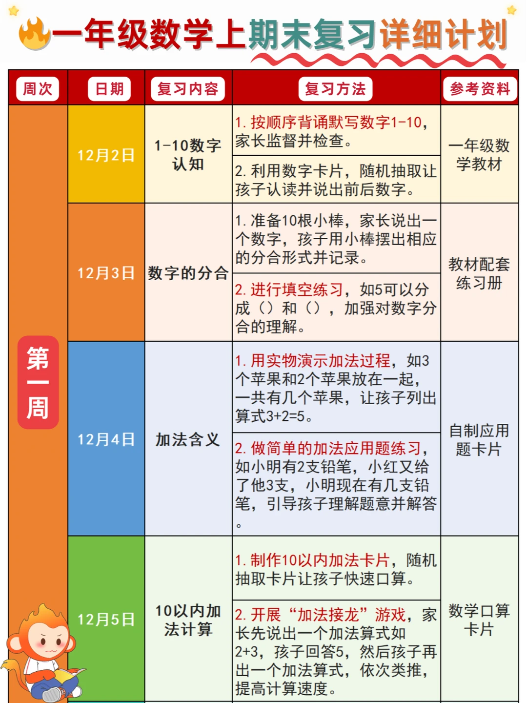 🔥一上数学期末复习详细计划✅直接抄作业