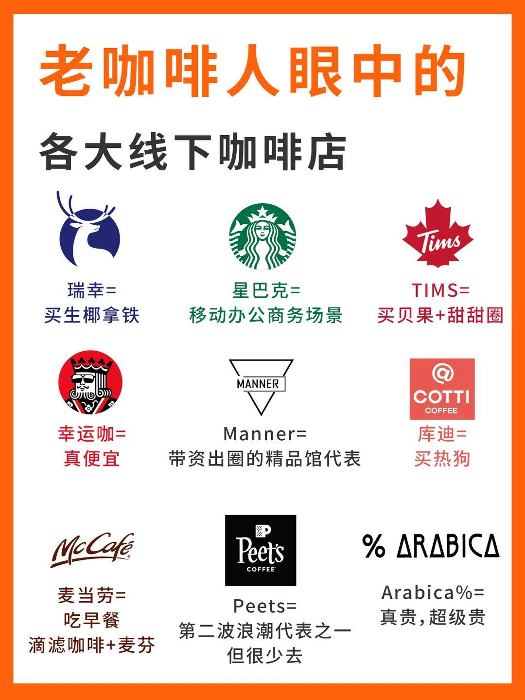 老咖啡人眼中的各大线下咖啡店