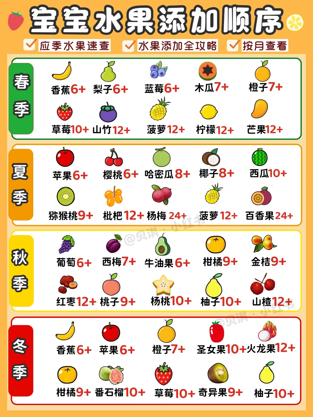 宝宝辅食水果泥添加攻略‼️附制作果泥方法